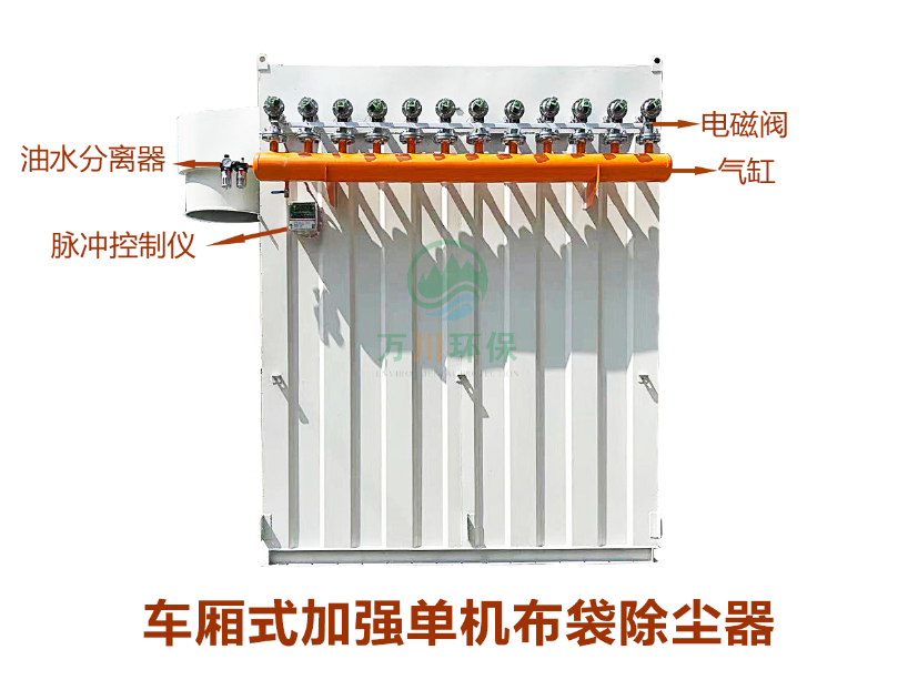 木塑板砂光粉塵處理設(shè)備-車廂式單機布袋除塵器